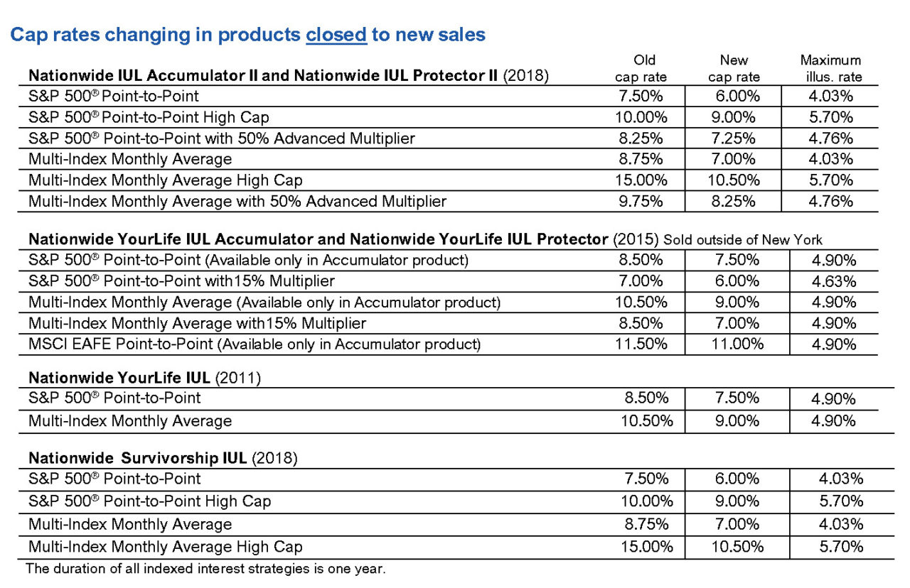 » Nationwide Announces Indexed Universal Life and Variable Universal ...
